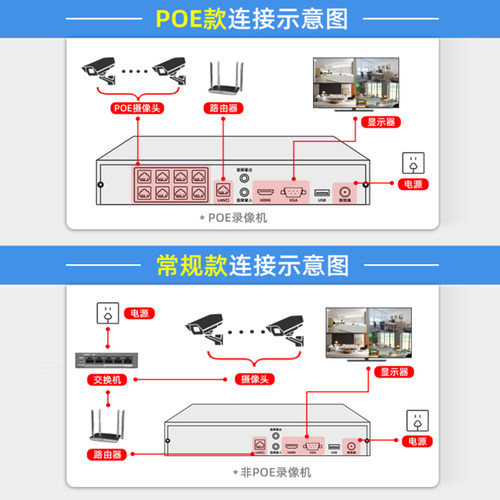 海康威视4G无线NVR网络POE硬盘录像机监控器4 8 16路监控存储主机 - 图0