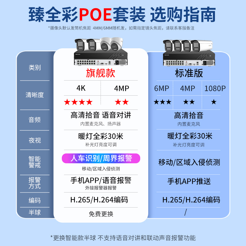 海康威视400万/200万臻全彩摄像头poe机网络有线监控设备套装全套 - 图1