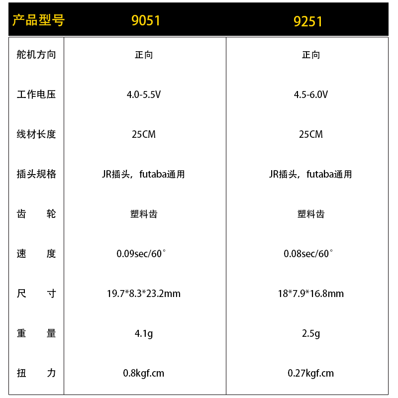 EMAX银燕ES9051舵机ES9251II微型数码伺服器固定翼飞机4.3克2.5克 - 图0