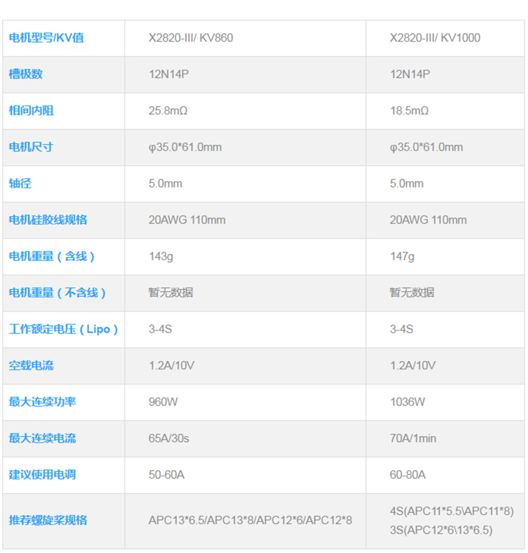 朗宇电机3代X2820无刷马达航模无人机固定翼飞机动力KV570 KV1000-图0