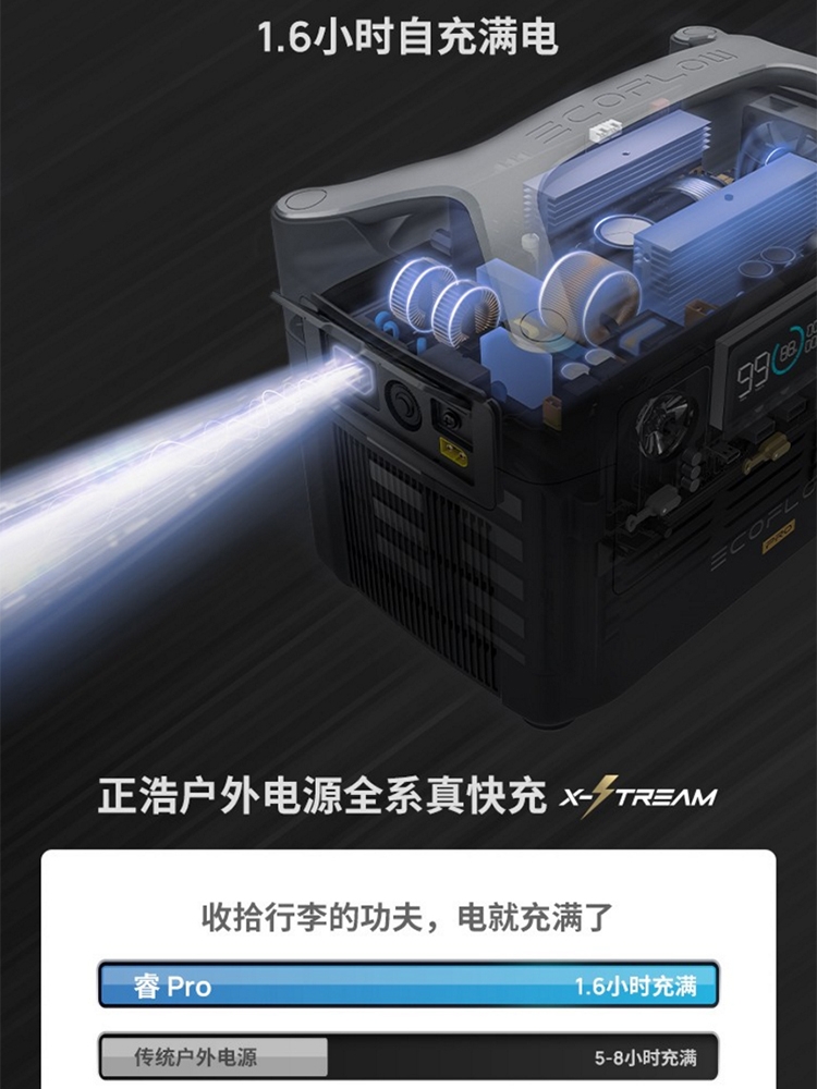 EcoFlow正浩 睿2pro 220V户外移动电源大功率便携蓄电池应急车载 - 图2