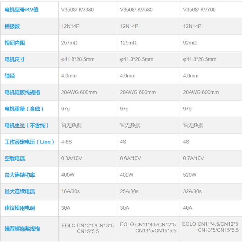 SunnySky朗宇V3508电机KV380盘式无刷马达680多轴旋翼690机架动力 - 图1