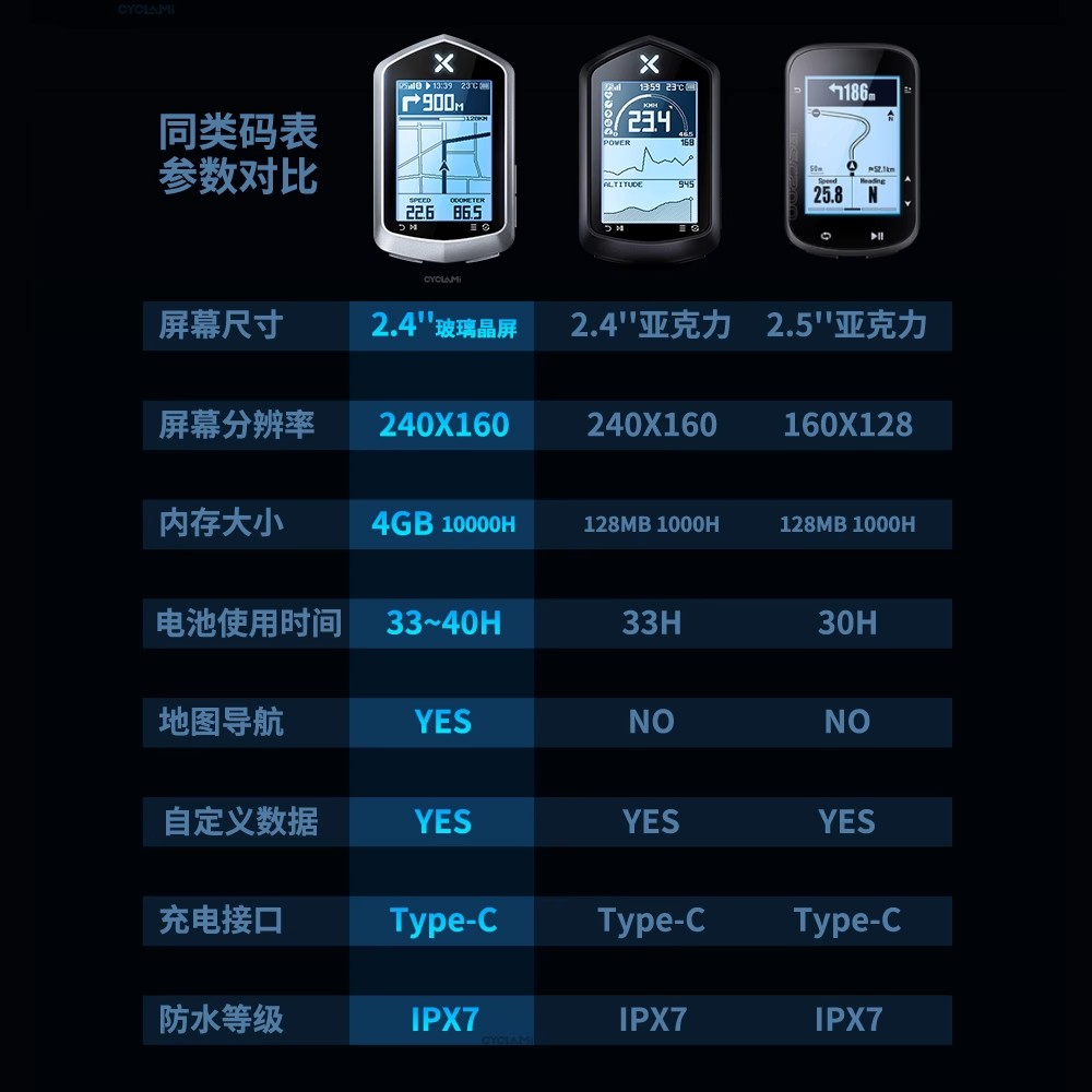 行者码表XOSS NAV Plus自行车里程表GPS智能骑行心率踏频小G+码表 - 图2