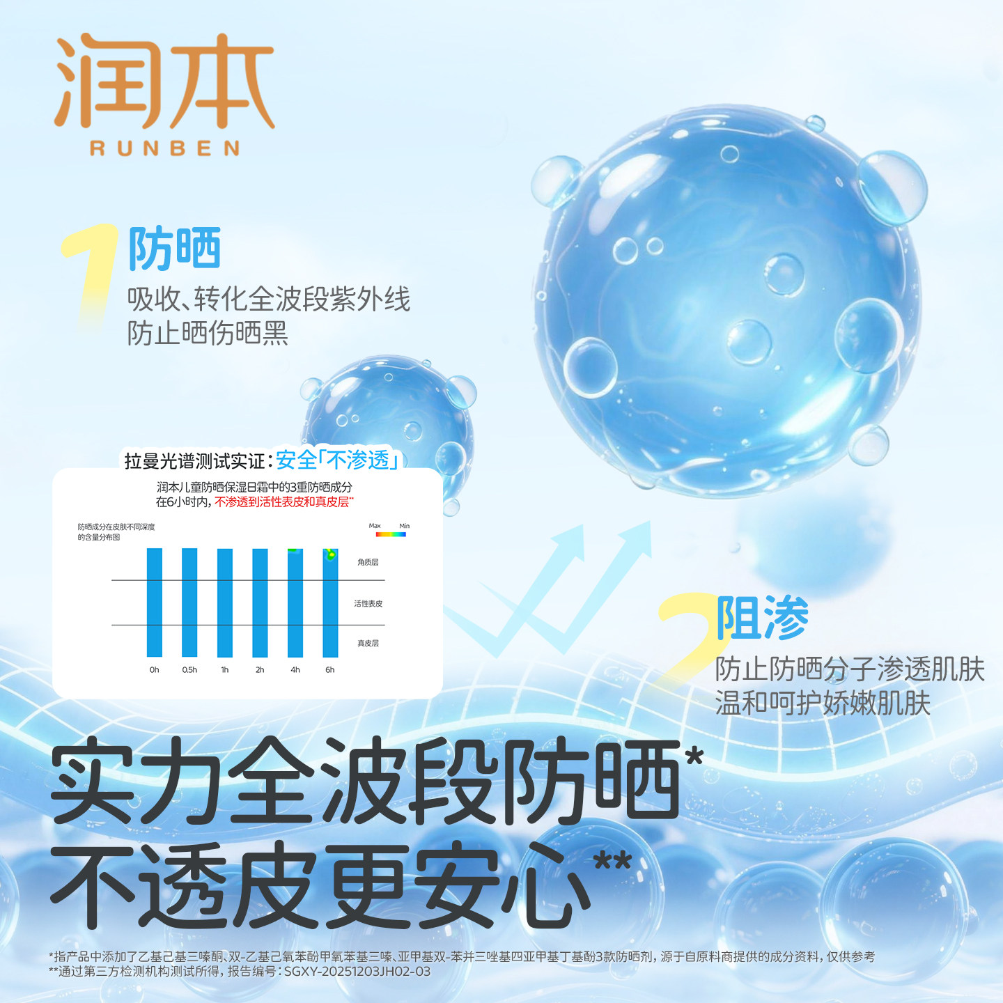 【活动专享】润本儿童防晒面霜宝宝户外专用冰沙防晒乳隔离紫外线 【活动专享】润本儿童防晒面霜宝宝户外专用冰沙防晒乳隔离紫外线