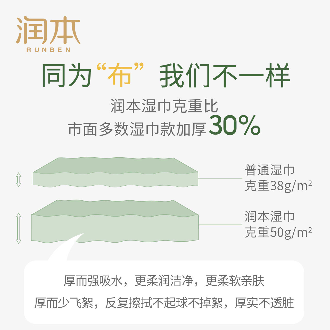 润本新生宝宝手口屁家庭包装湿纸巾 润本湿巾