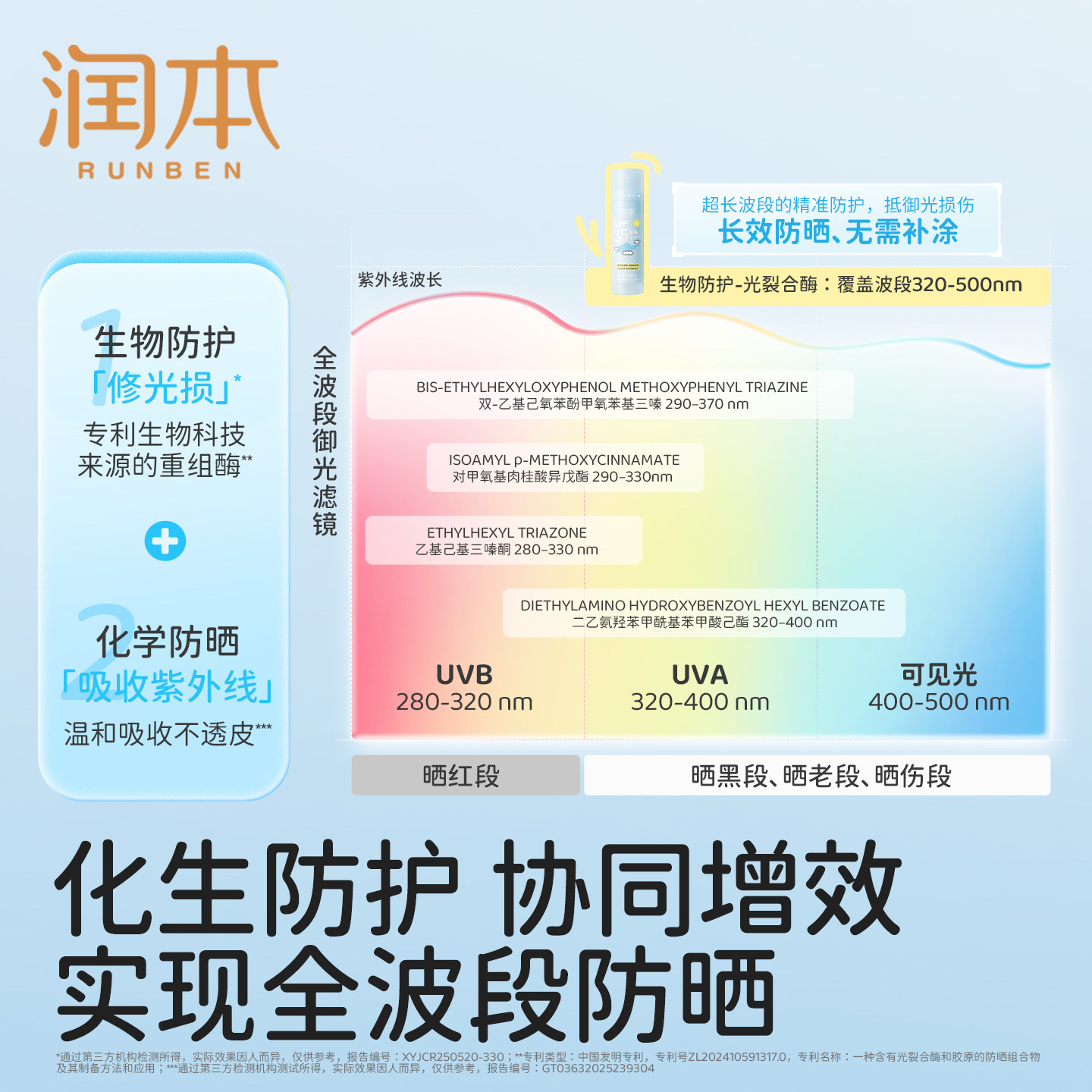 润本儿童防晒霜宝宝专用婴儿女童光生物防晒温和隔离紫外线防晒乳