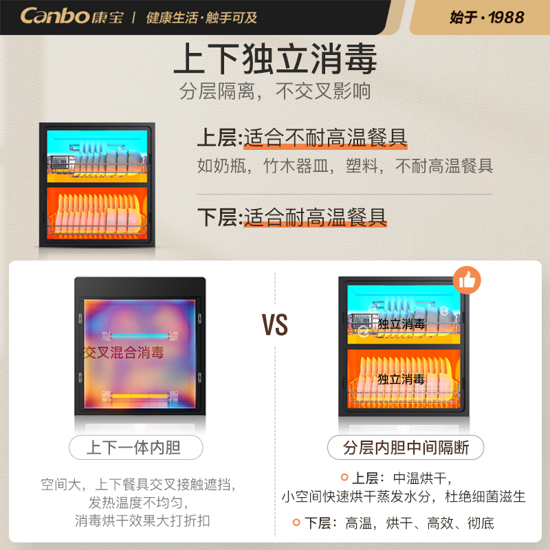 康宝官方HMC3消毒柜家用嵌入式杯子碗筷厨房内嵌式紫外线碗柜-图2