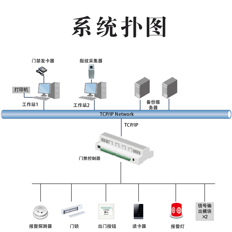 大华单门双门四门单向门禁控制器DH-ASC1B DH-ASC2B DH-ASC4B联网-图2