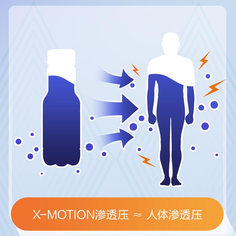 临期清仓6瓶印尼进口X-motion响动等渗电解质饮料350ml运动饮料,淘宝优惠券,粉丝福利购,淘宝优惠卷