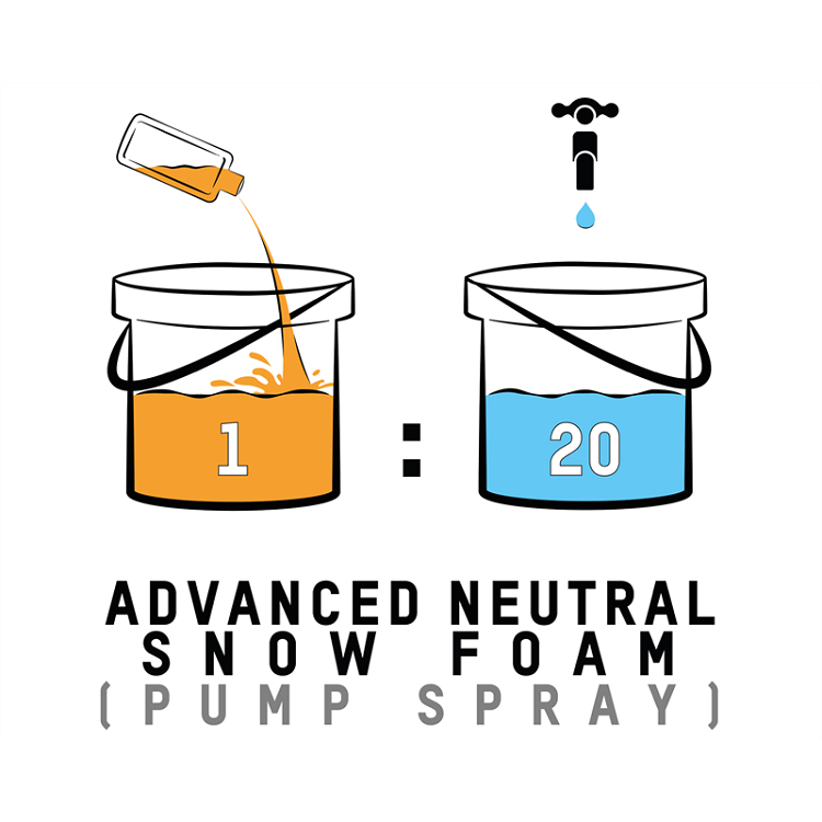 英国ValetPRO全效泡沫预洗液 ADVANCED NEUTRAL SNOW FOAM-图2