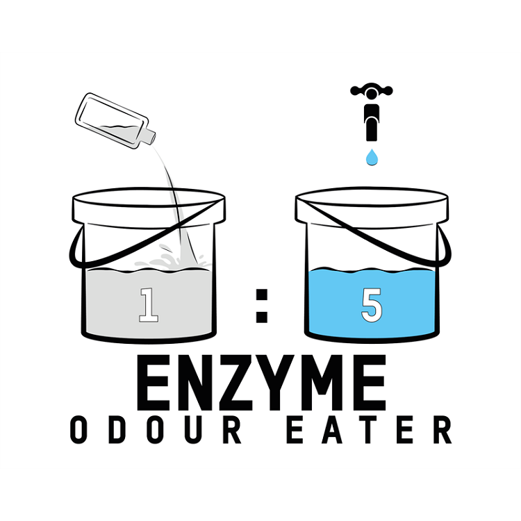 英国ValetPRO活性酶异味去除剂 ENZYME ODOUR EATER含酶-图3