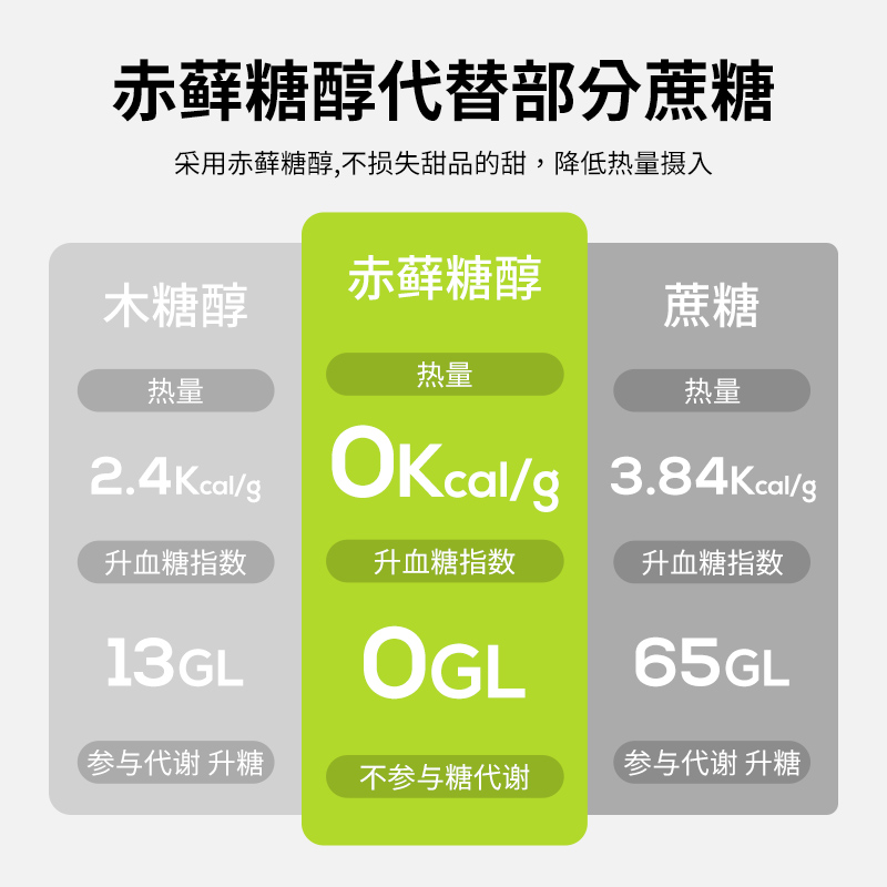 朗姆提子巴斯克芝士蛋糕半熟流心芝士低千层盒子部分代糖甜品现做 - 图1