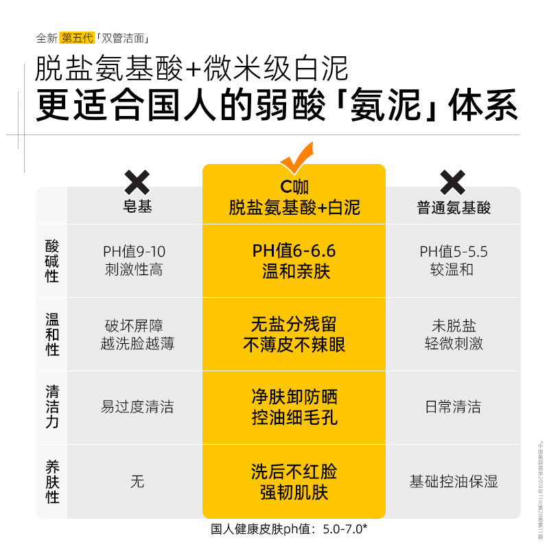 C咖白泥氨基酸双管洁面深层清洁控油洗面奶温和亲肤洗卸合一,淘宝优惠券,粉丝福利购,淘宝优惠卷