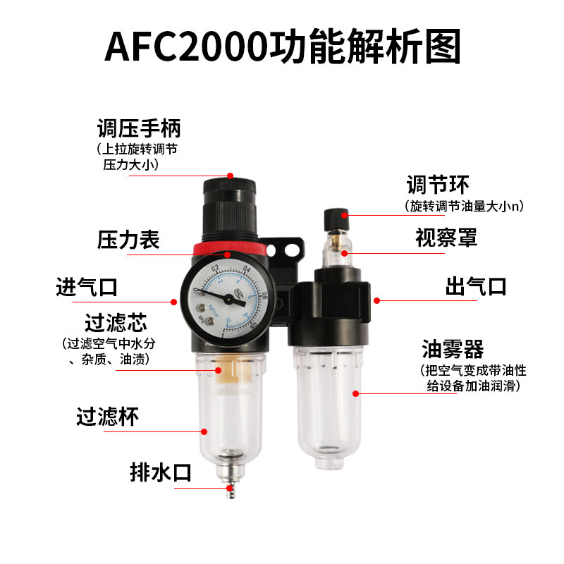 双杯气源处理调气阀单杯调压过滤器AFR2000铜芯AFC2000白色-图1