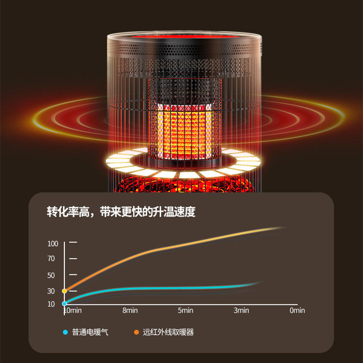 CAMEL/骆驼2025新款多功能电取暖器炉智能语音烧烤火气围炉煮茶桌