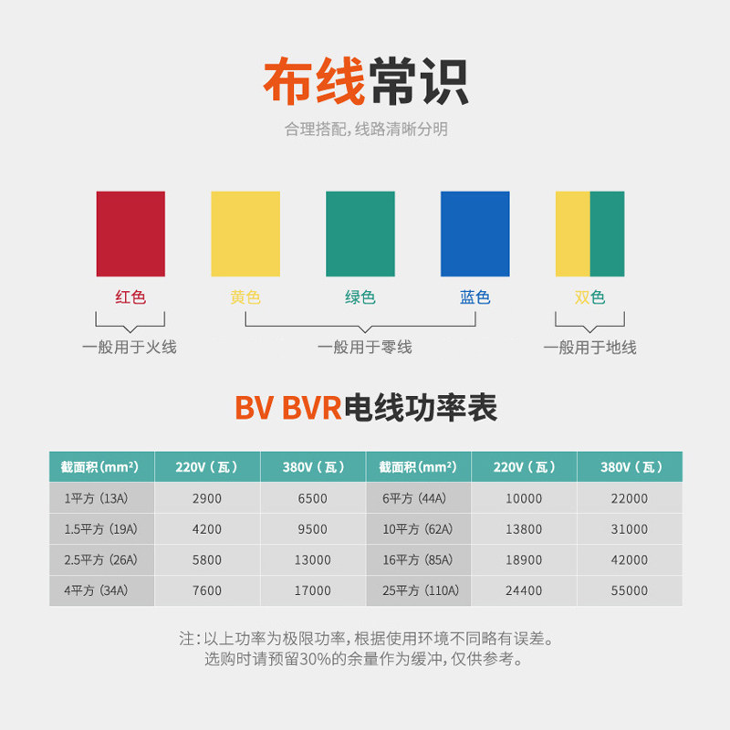 正泰国标电线电缆硬线BV1.5 2.5 4 6平方铜芯家装家用单芯100米