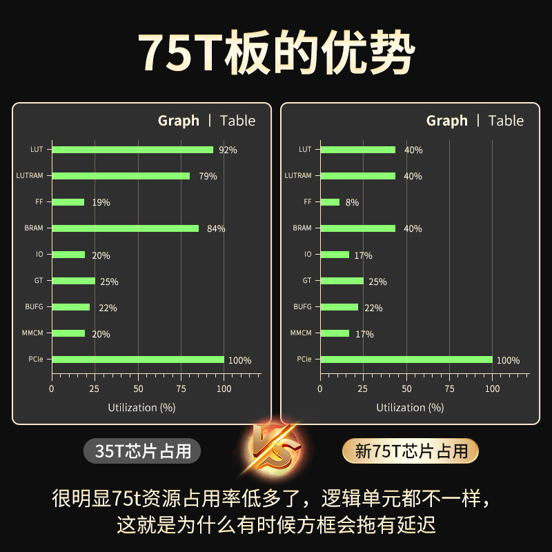 DMA硬件 Cap DMA绝地求生套装  75T PUBG - 图2