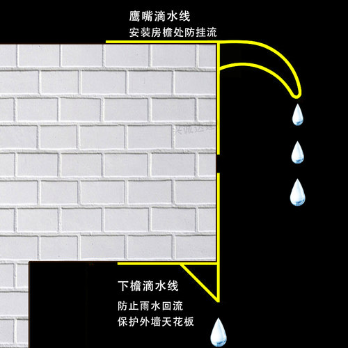 屋檐鹰嘴滴水线外墙铝合金上檐口滴水条防阳角滴水线 - 图0