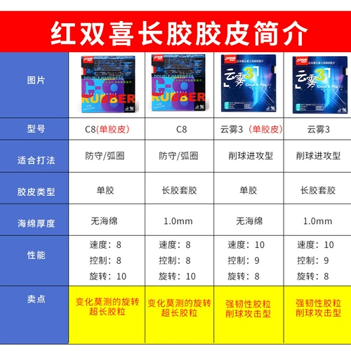 Red Shuangxi C8 настольный теннис таблетка пластиковая кожа облако туман 3 настольный теннис рукав клей одно пленка гранулы гранулированные клей