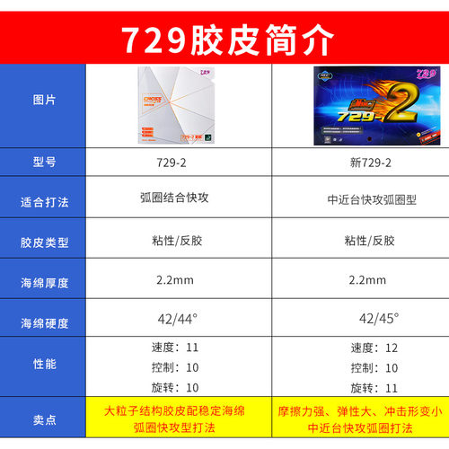 纵横友谊729-2乒乓球反胶胶皮粘性皮乒乓球拍套胶专用胶套海绵胶 - 图0