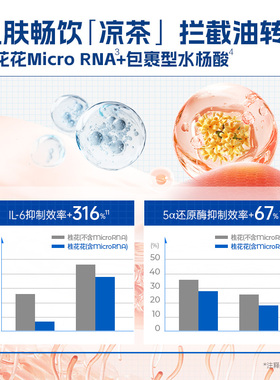 高夫男士清爽控油水凝露