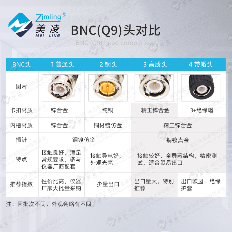 示波器探头BNC双夹线Q9转鳄鱼夹线示波器连接测试线多种长度定做