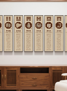 医易同源中医养生馆文化墙挂画