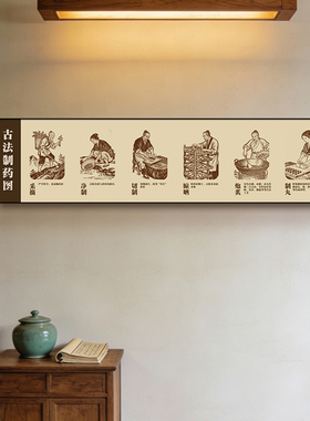 古法制药图中医养生馆文化墙挂画