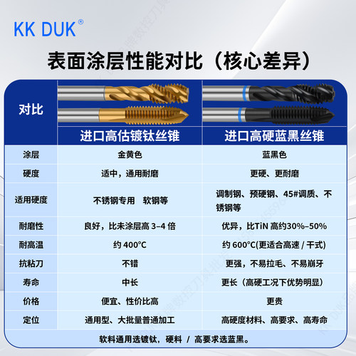 进口高钴HSSE不锈钢专用螺旋丝锥先端丝攻M2 M2.5 M3 M4 M5 M6 M8 - 图2