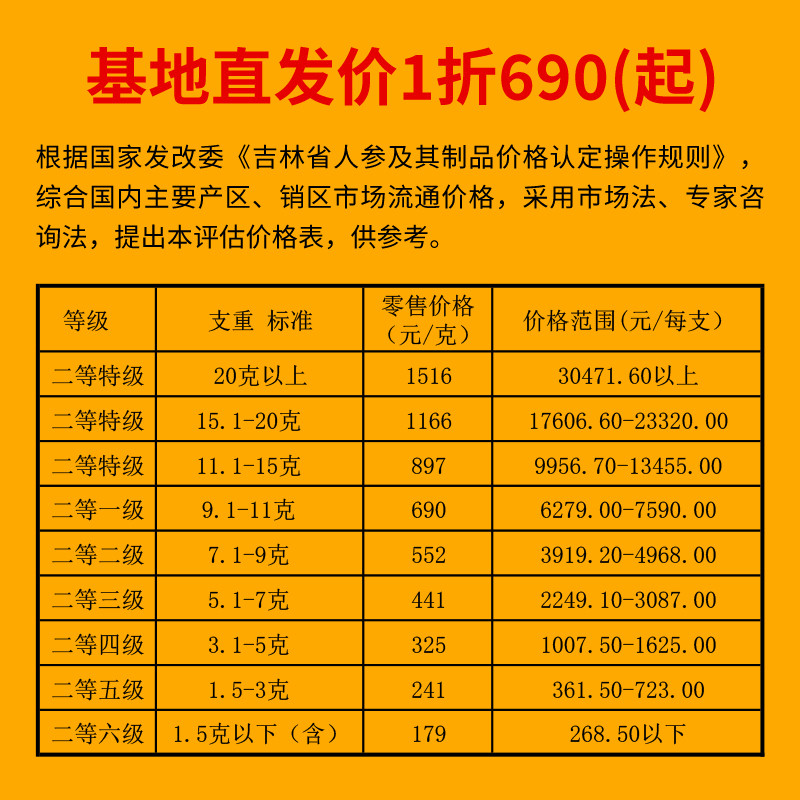 28年林下参野山参20克 长白山野生人参礼盒 生晒老山参泡酒煲汤 - 图2