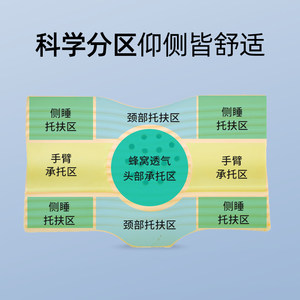 诺伊曼人体工学零压力记忆棉枕头护颈椎助睡眠蝴蝶形侧睡枕护颈枕