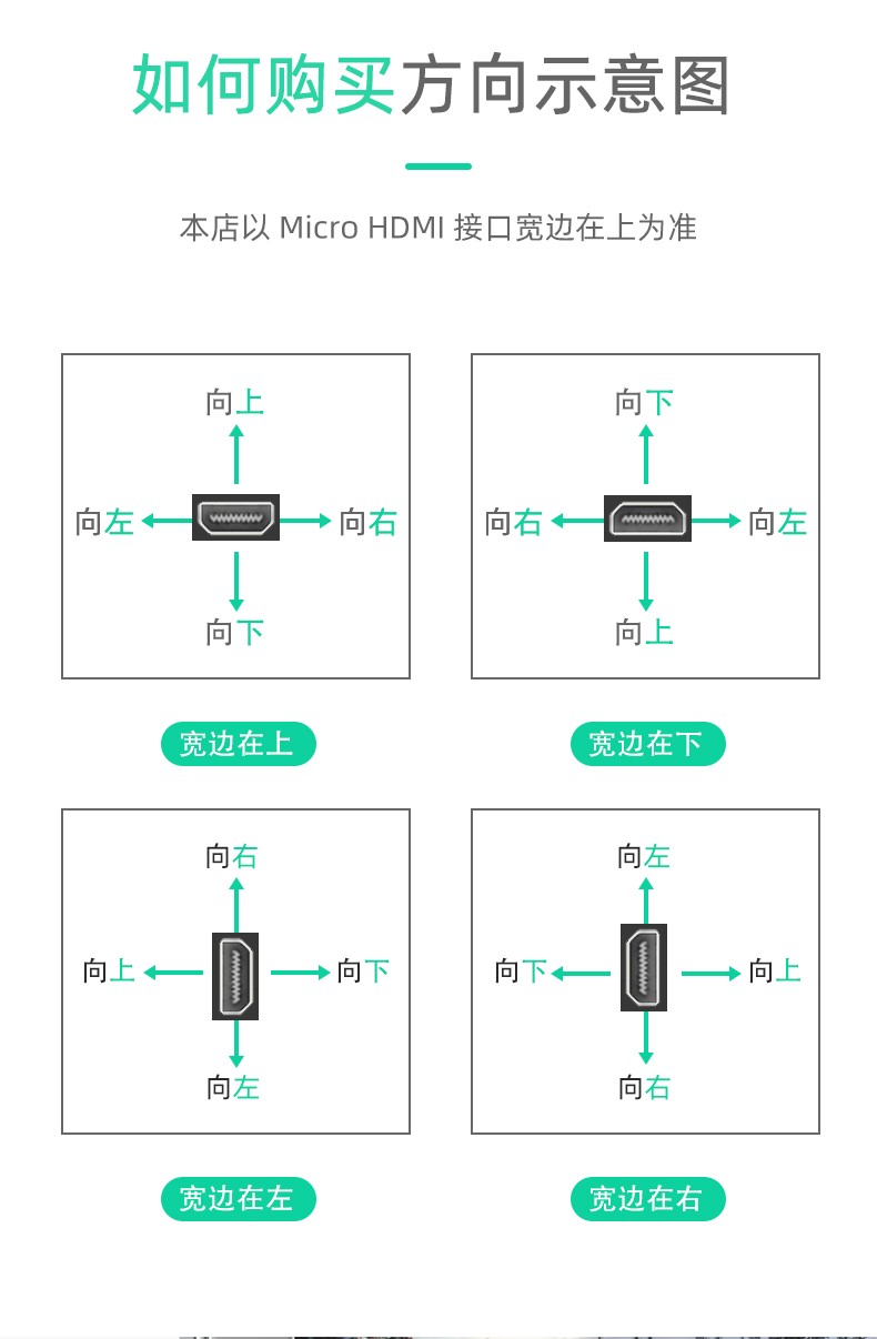 微单相机连接图传线Mini Micro HDMI 弯头弹簧细软线鳞甲大疆鹰眼 - 图2