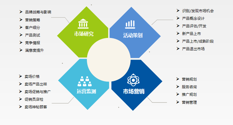 天津市场调查报告/市场调研/商务咨询/活动策划 - 图0