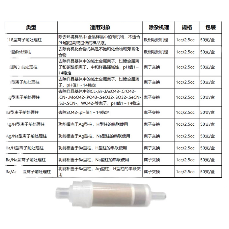 离子色谱前处理柱C18氢H RP钠Na银Ag钡Ba型复合IC预1and2.5cc华学 - 图3