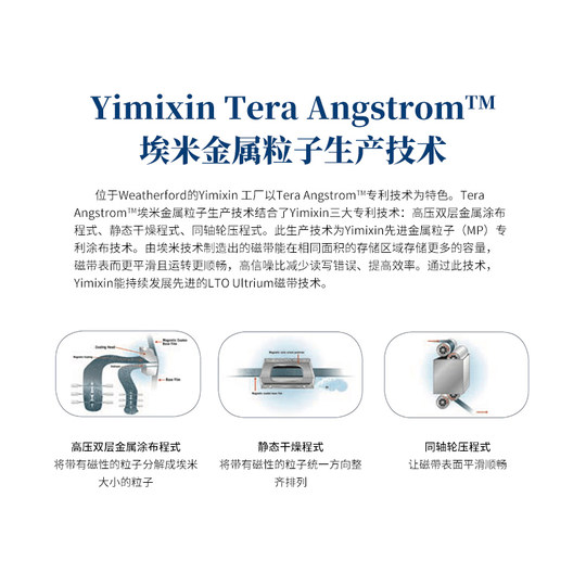 LTO8 Data Storage Tape Drive
