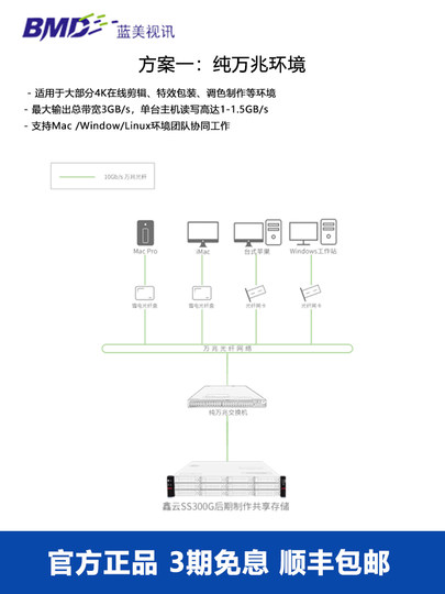 Xinyun 24-disk 4U rack-mounted 10G shared storage