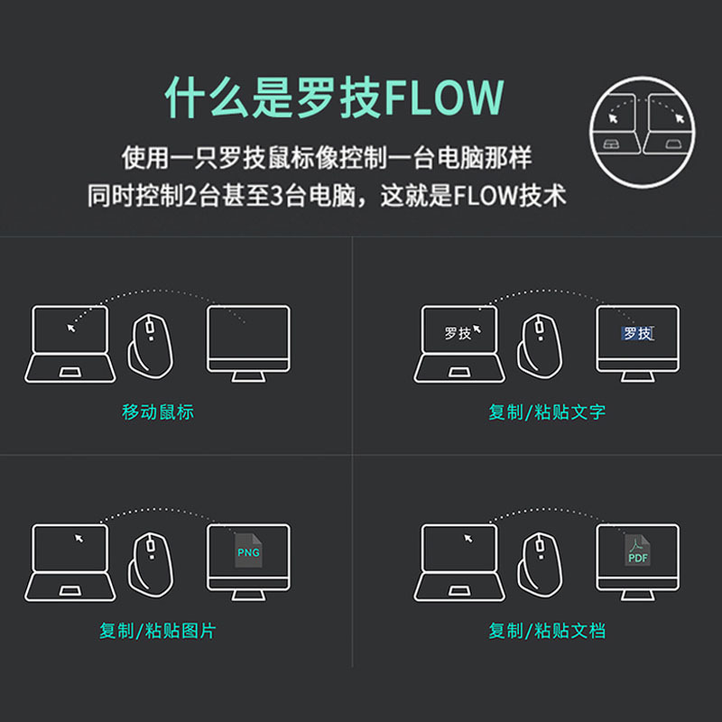 拆包罗技MX Anywhere2S/3无线蓝牙鼠标MAC可充电优联双模跨屏办公-图0