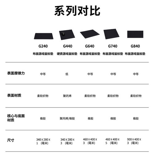 罗技G640 G440 G740游戏鼠标垫大号职业电竞加厚顺滑桌垫fps专用 - 图2