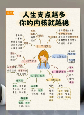 复盘思维认知成长破局贴纸自我提升成长人生规划自律墙贴画海报