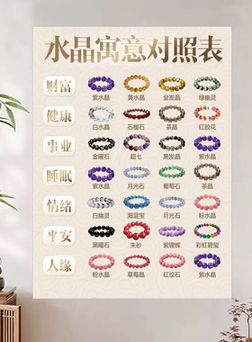 九大招财水晶集合图鉴风水财运开运办公室房间现代装饰画海报贴画