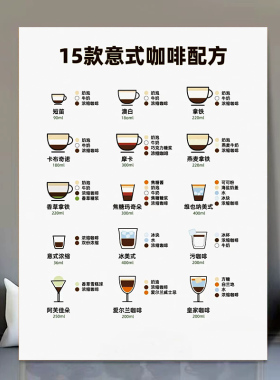 不同咖啡品种的区别主流咖啡配方一分钟了解咖啡豆8种烘培度墙贴
