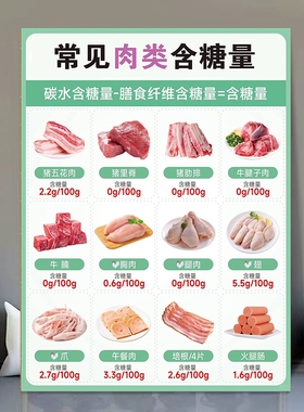 常见食物含糖量展示墙贴画常见主食蔬菜水果含糖量挂图海报