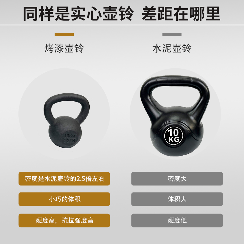 烤漆壶铃实心纯铁5KG/6/10-40千克大重量竞技壶铃家商用健身器材 - 图2