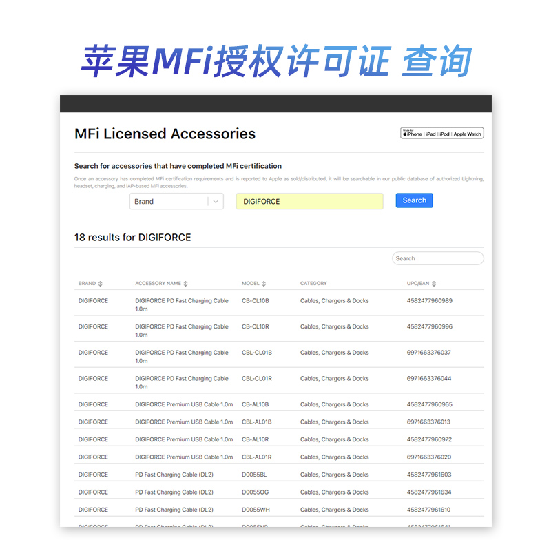 日本DIGIFORCE原装MFi认证C94苹果PD快充数据线适用于IPHONE13/14 - 图0