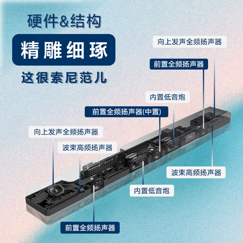 Sony/索尼 HT-A5000家庭回音壁无线连接电视音箱5.1.2声道全景声 - 图2