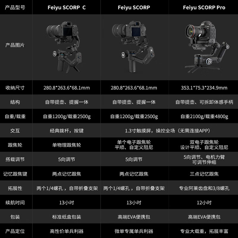 FeiyuTech飞宇蝎子SCORPC提握相机稳定器专业摄影微单防抖手持云 - 图3