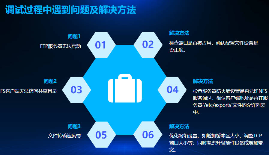 ftp/nfs服务器搭建配置局域网文件共享存储硬盘网盘挂载共享软件 - 图2