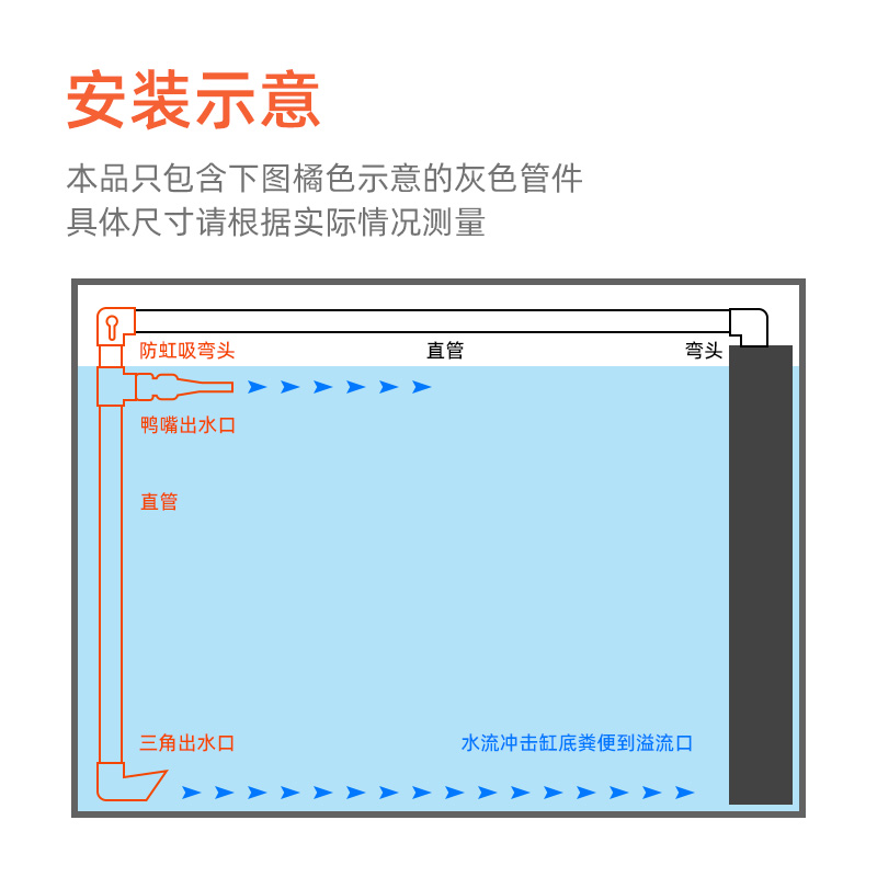 底吹套件底滤鱼缸水管出水口水管改装三角鸭嘴出水口清理吹鱼粪便 - 图1