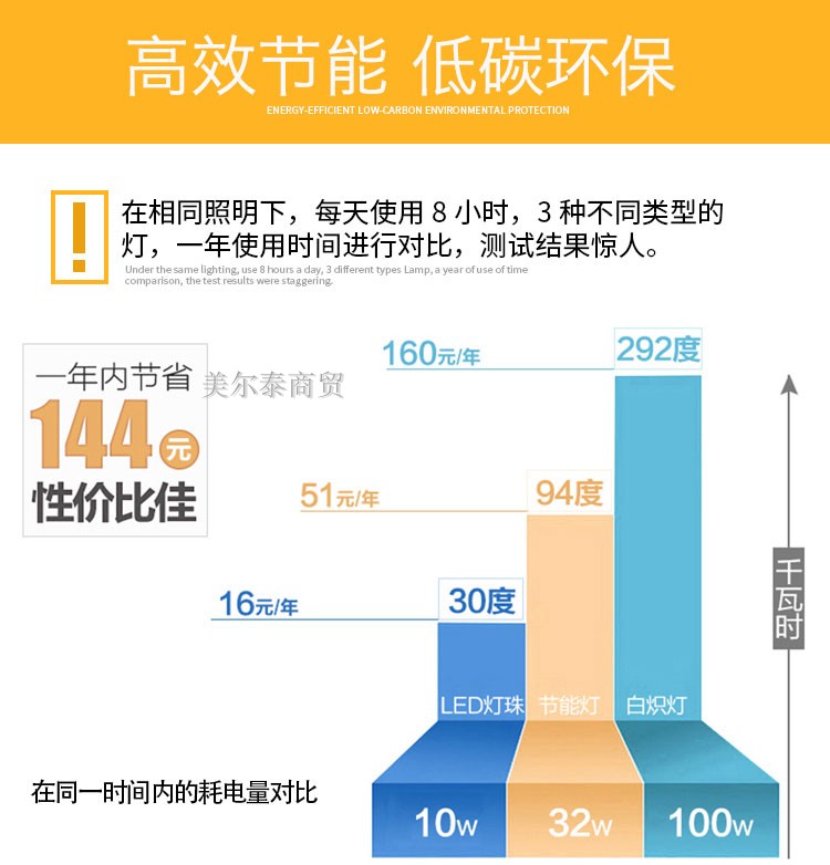 鱼缸灯照明灯led防水全光谱三色潜水灯水族箱节能三基色鱼缸灯管