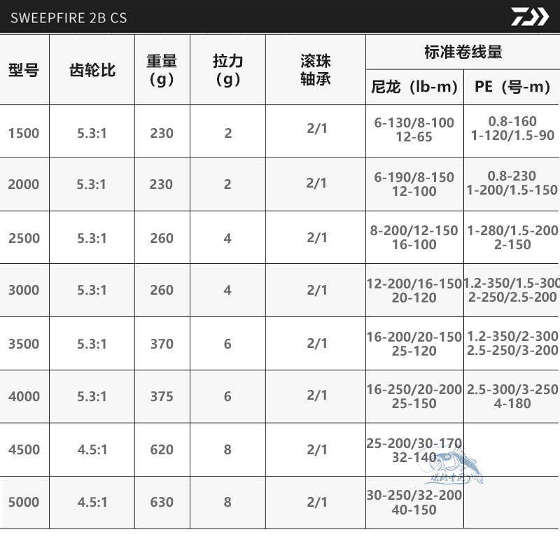 达瓦DAIWA达亿瓦纺车轮SWEEPFIRE路亚轮远投轮全金属线杯渔轮海钓 - 图2